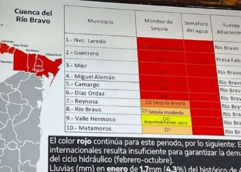 escasez de agua en Nuevo Laredo 2026