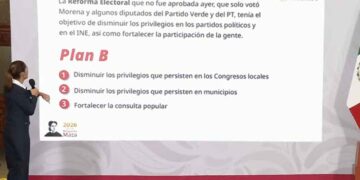 Anuncia Sheinbaum plan B tras rechazo de la reforma electoral en la Cámara de Diputados