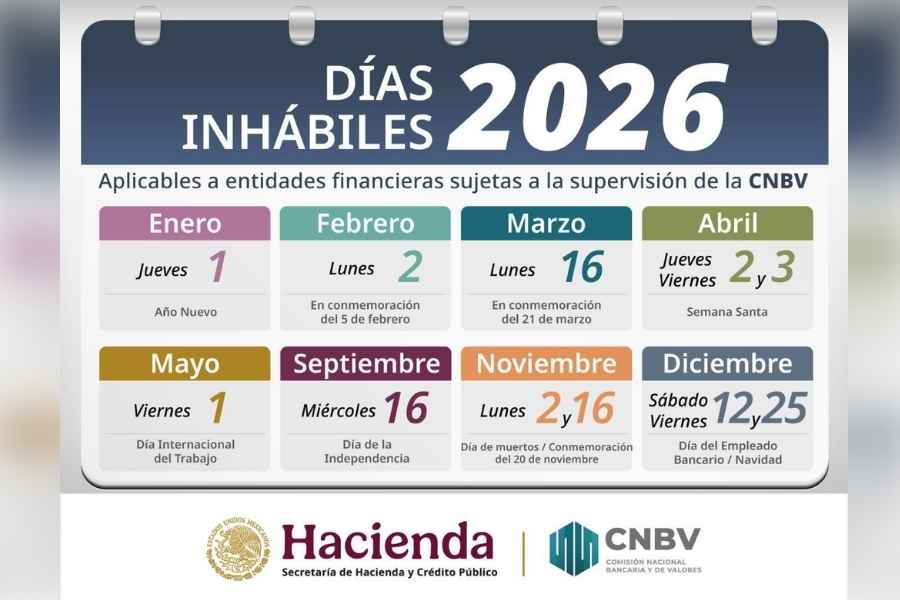 Abrirán los bancos en Jueves y Viernes Santo 