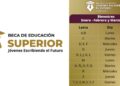 Difunden calendario de la beca Jóvenes Escribiendo el Futuro en abril 2026