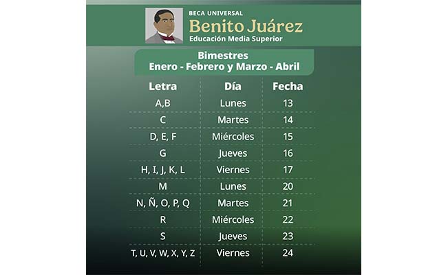 ¿Qué beneficiarios de la Beca Benito Juárez 2026 recibirán pago doble en abril?