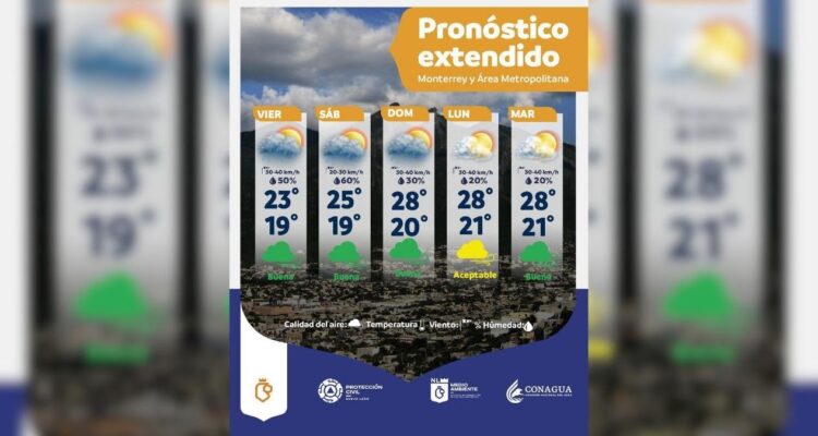clima en Nuevo León