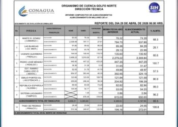 nivel de las presas en Tamaulipas 2026