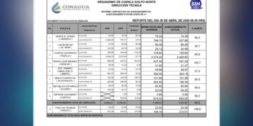 nivel de las presas en Tamaulipas 2026