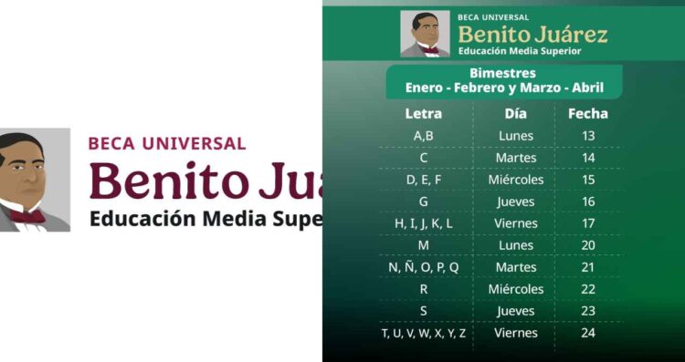 ¿A qué estudiantes les toca recibir depósito doble de la Beca Benito Juárez este viernes 17 de abril?