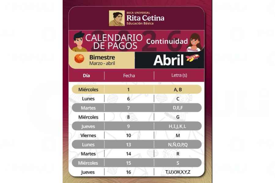 ¿A quiénes les toca cobrar la Beca Rita Cetina 2026 este 10 de abril?