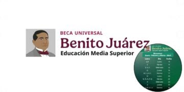 ¿A quiénes les toca recibir pago doble de la Beca Benito Juárez 2026 del 13 al 17 de abril?