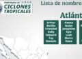 ¿Cuáles serán los nombres de los huracanes en la temporada 2026?
