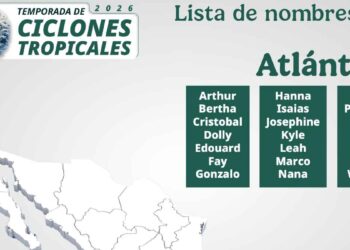 ¿Cuáles serán los nombres de los huracanes en la temporada 2026?