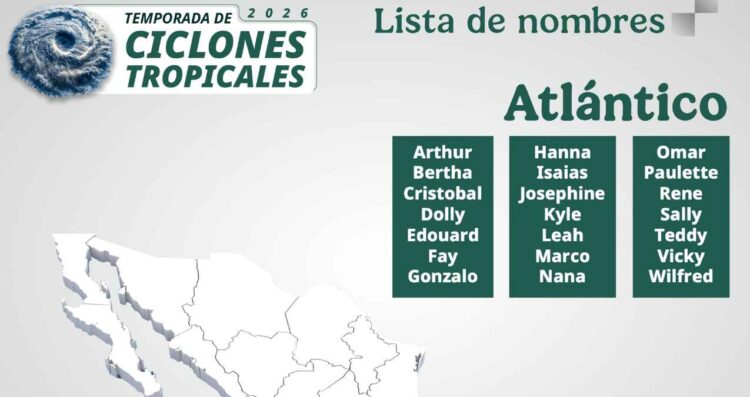 ¿Cuáles serán los nombres de los huracanes en la temporada 2026?