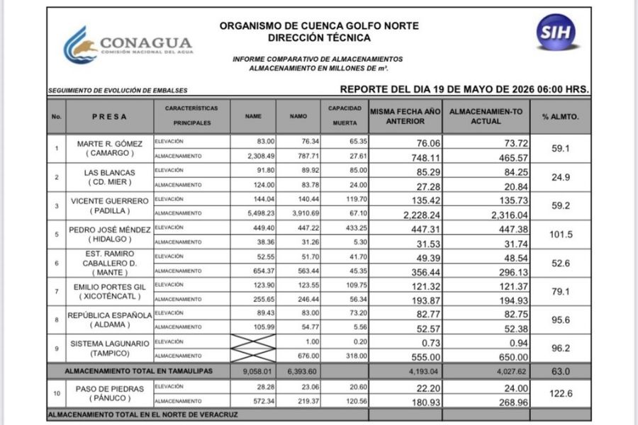 niveles de presas en Tamaulipas
