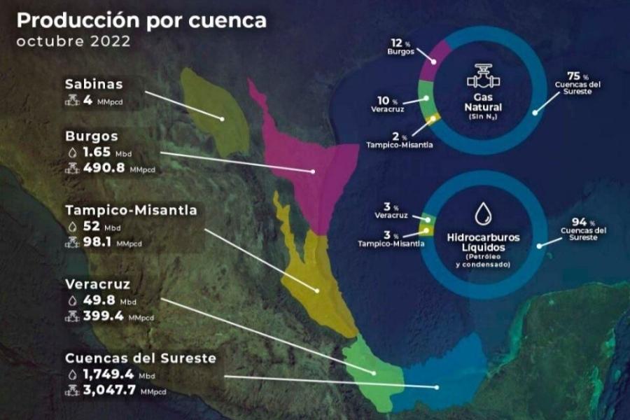 Pemex estudios de litio