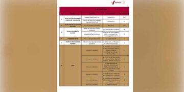 Empleos en Ciudad Victoria Tamaulipas
