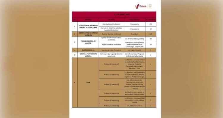 Empleos en Ciudad Victoria Tamaulipas
