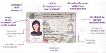 INE nuevo modelo credencial