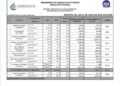 descienden niveles de presas en Tamaulipas