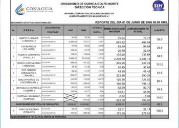 descienden niveles de presas en Tamaulipas