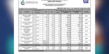 descienden niveles de presas en Tamaulipas