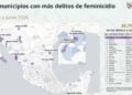 Tamaulipas se coloca entre los estados con más feminicidios en México durante 2026