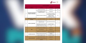 Bolsa de trabajo Victoria Tamaulipas