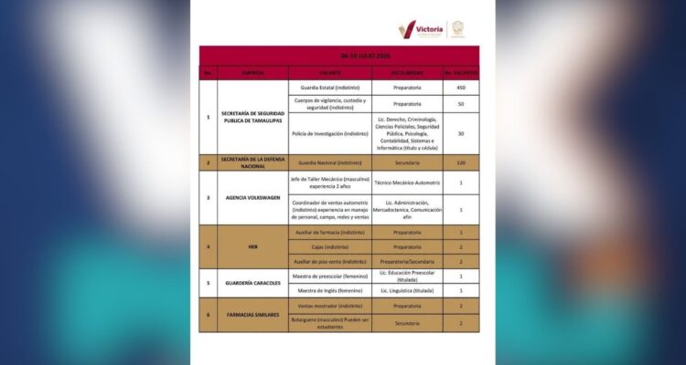 Bolsa de trabajo Victoria Tamaulipas