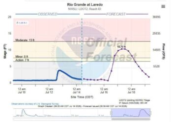 Nuevo Laredo monitoreo Río Bravo