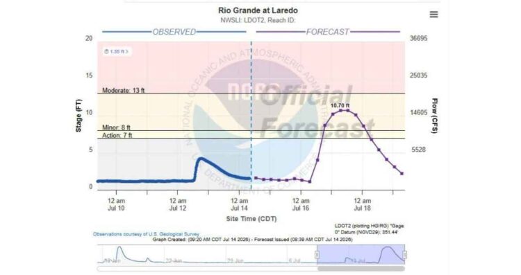 Nuevo Laredo monitoreo Río Bravo
