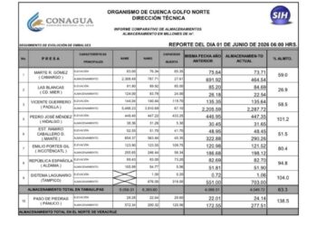 almacenamiento de presas en Tamaulipas