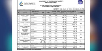 almacenamiento de presas en Tamaulipas