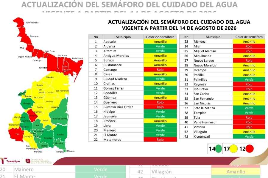 Semáforo  Cuidado del Agua Tamaulipas 
