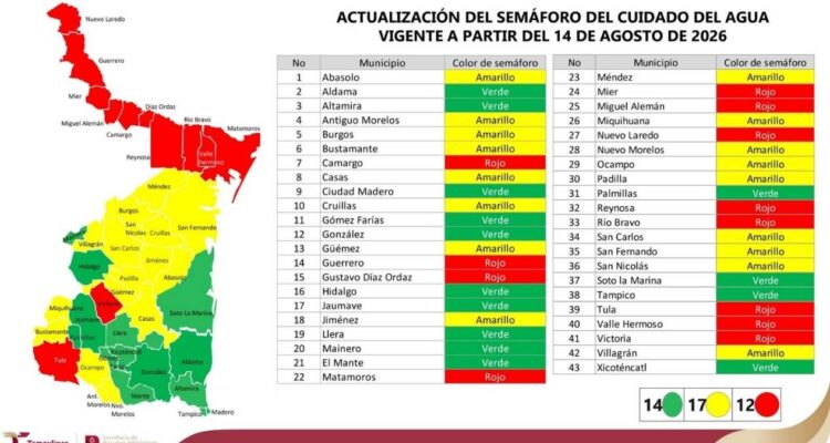 municipios en rojo por agua en Tamaulipas