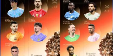 Balón de Oro 2026 porteros