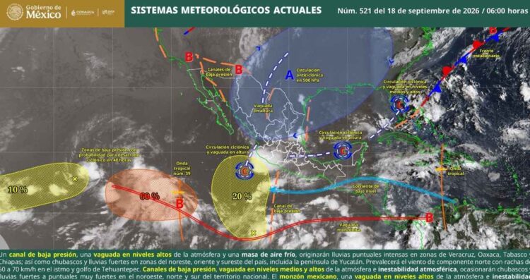 Clima canales de baja presión