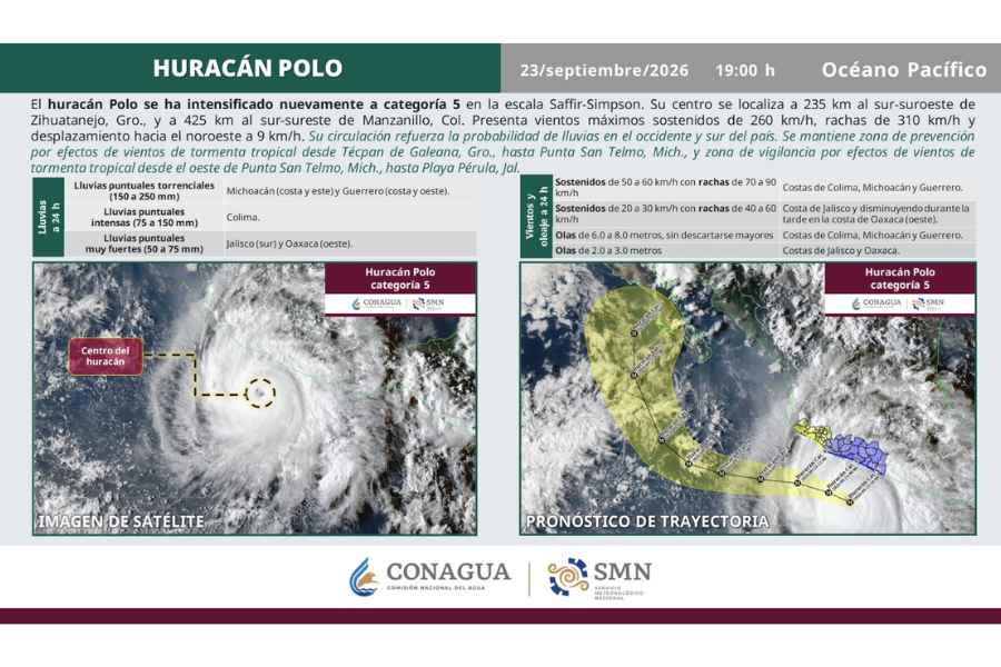 Huracán 'Polo' categoría 5 (1)