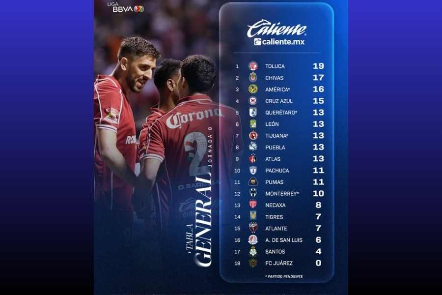 Tabla General del Apertura 2026