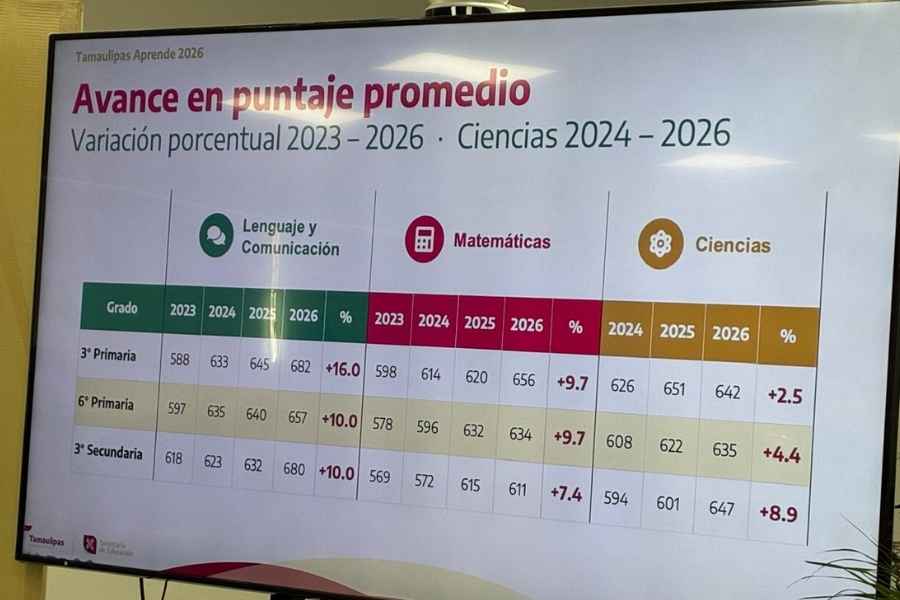 educacion basica Tamaulipas mejoras
