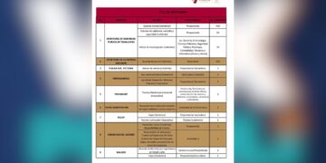 ofertas de empleo en Ciudad Victoria