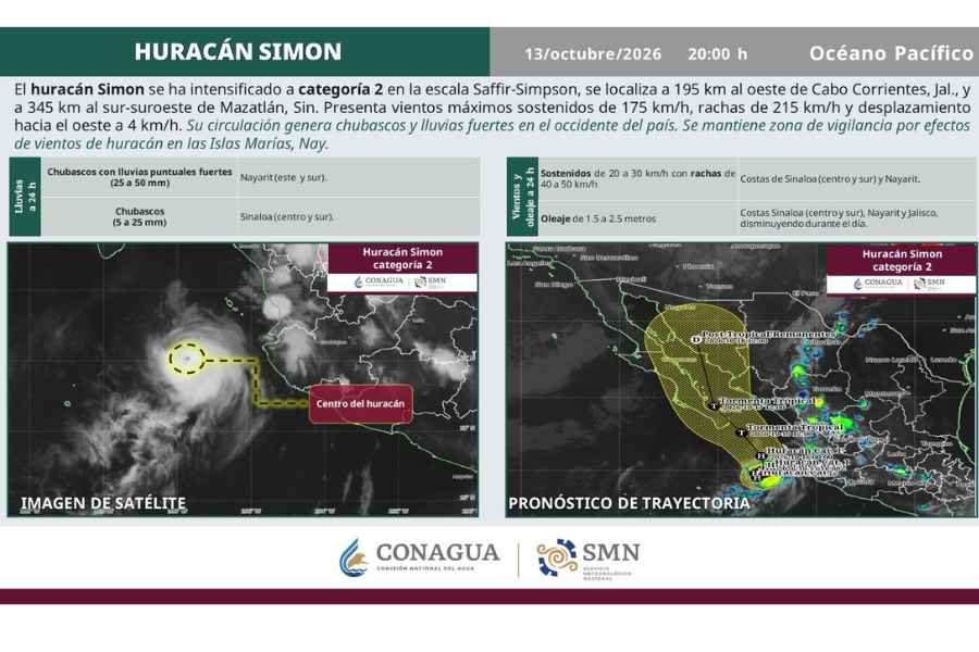Categoría 2 huracán Simon (1)