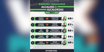 mejores alcaldes de Tamaulipas 2026
