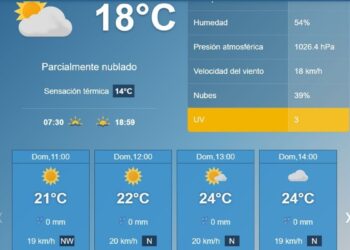 pronóstico del tiempo en Matamoros