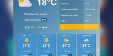 pronóstico del tiempo en Matamoros