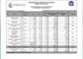 reservas de agua en Tamaulipas