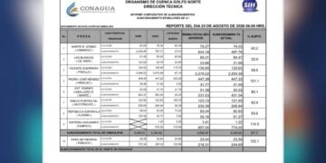 reservas de agua en Tamaulipas