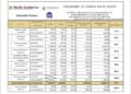reservas hídricas de Tamaulipas