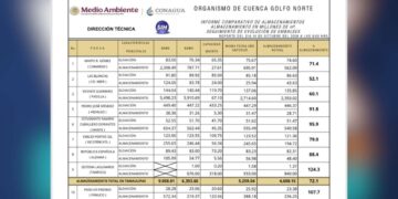 reservas hídricas de Tamaulipas