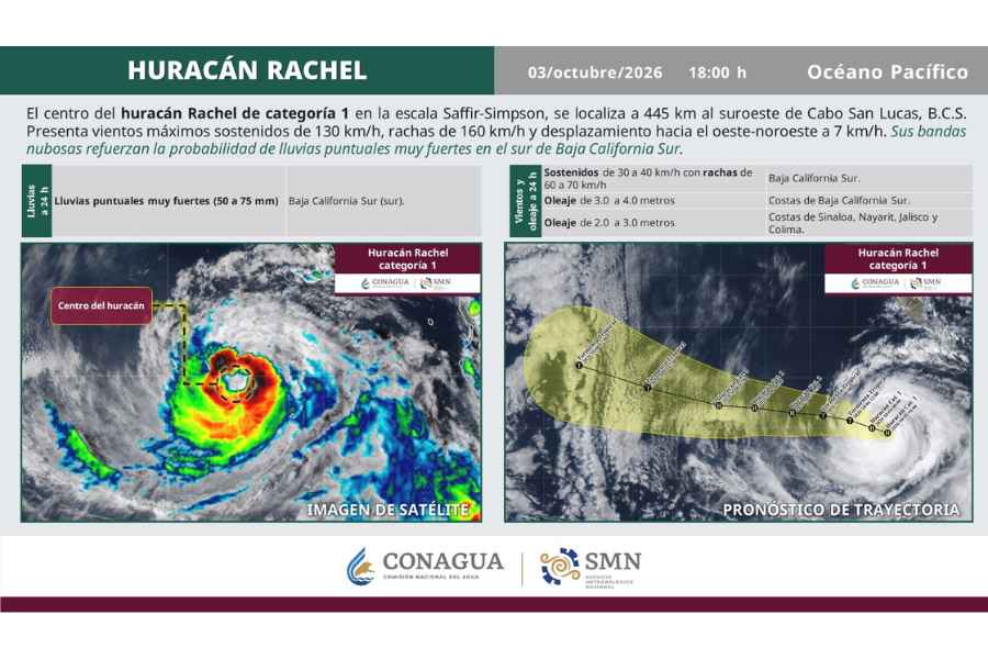 _trayectoria del huracán Rachel (1)