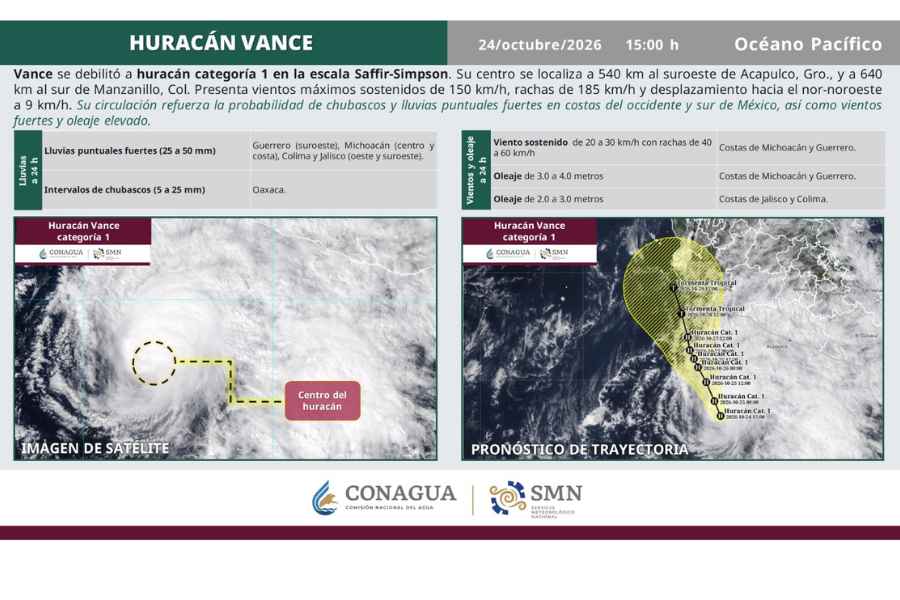 _trayectoria del huracán Vance (1)